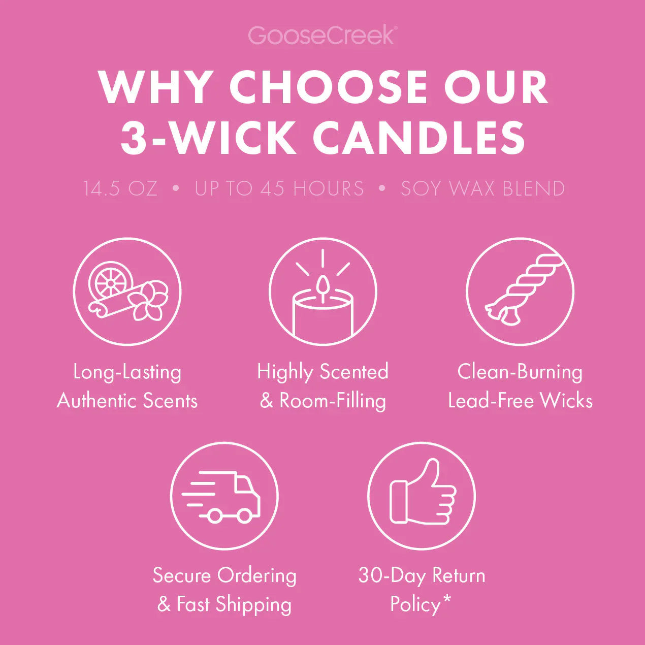 Odor Eliminating Dragonfruit Splash 3-Wick Candle