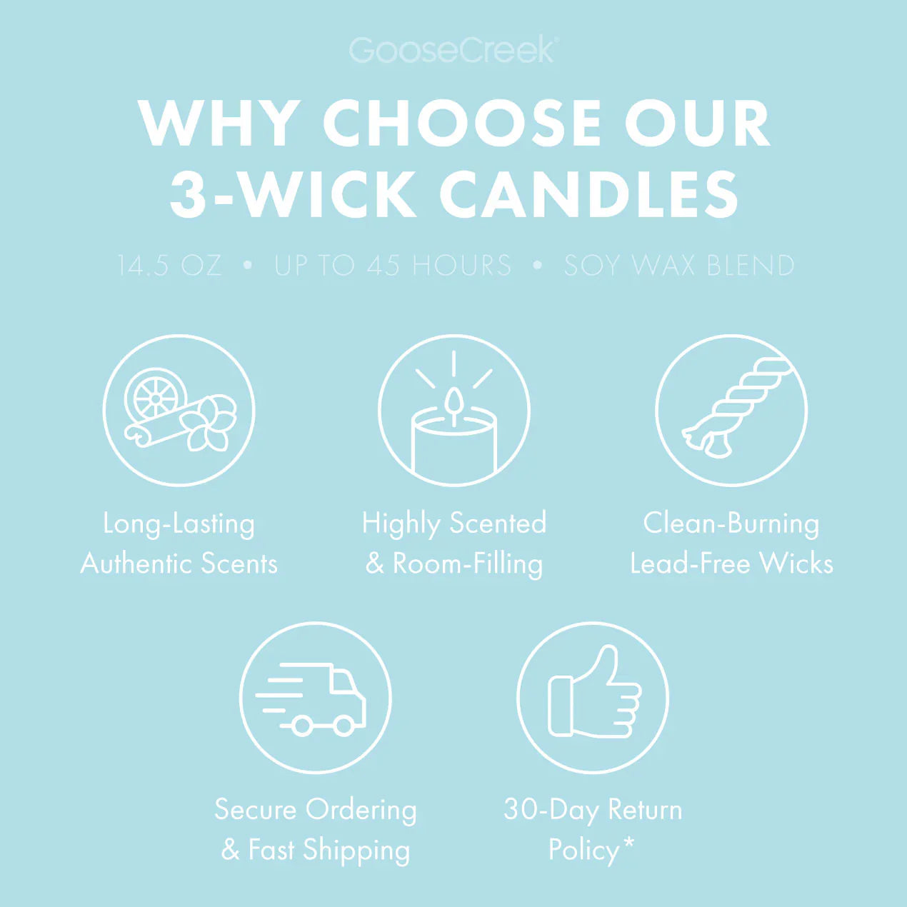Red, White & Blue 3-Wick Candle