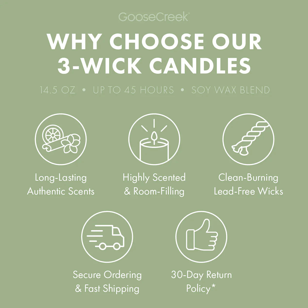 Toasted Pistachio Muffin 3-Wick Candle