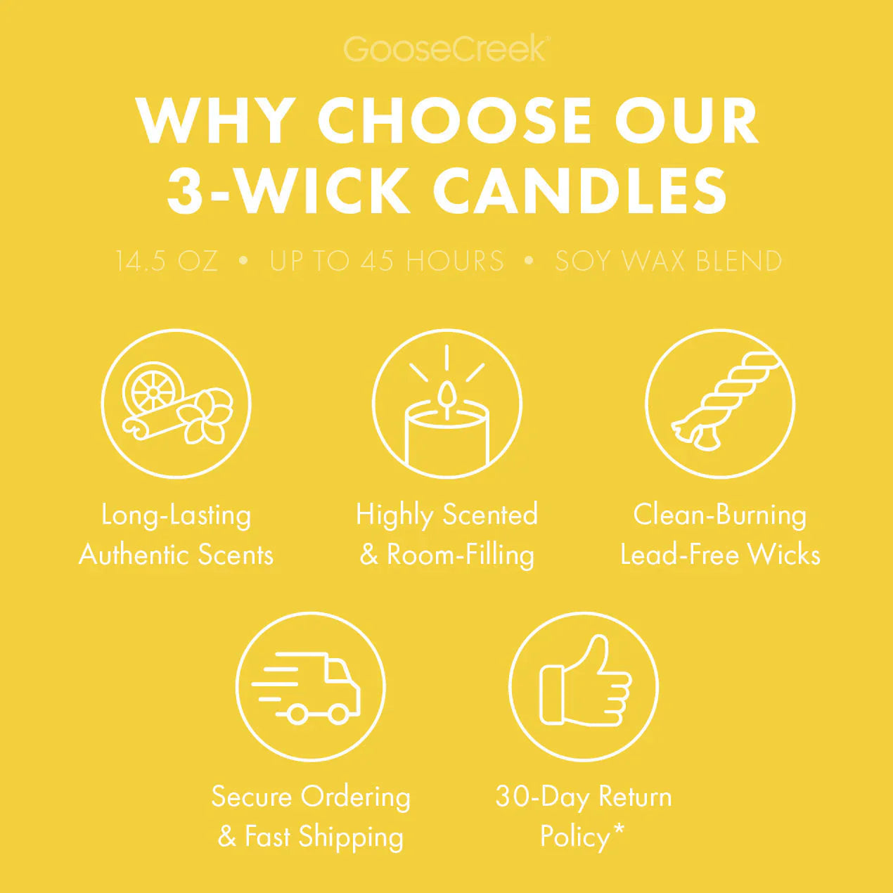 Odor Eliminating Sugared Lemon 3-Wick Candle